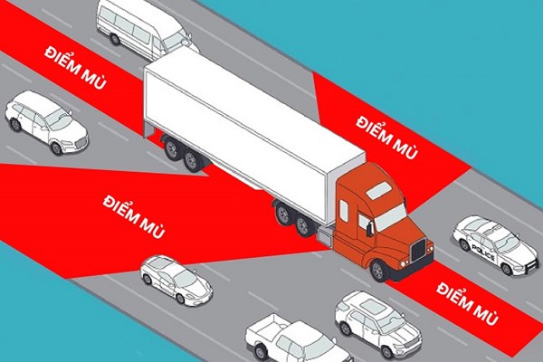 Bí quyết kiểm soát điểm mù khi lái xe