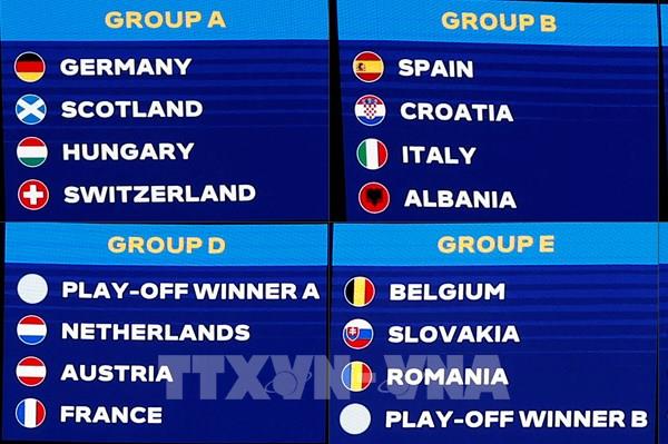 Những điều cần biết về EURO 2024
