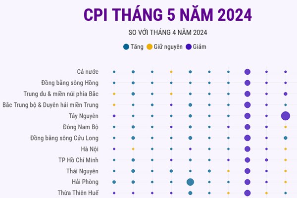 (Interactive) CPI tháng 5 năm 2024