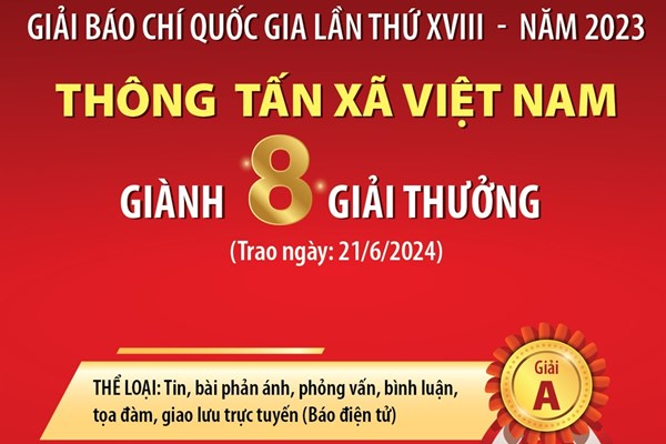 TTXVN giành 8 giải thưởng tại Giải báo chí Quốc gia lần thứ XVIII - năm 2023