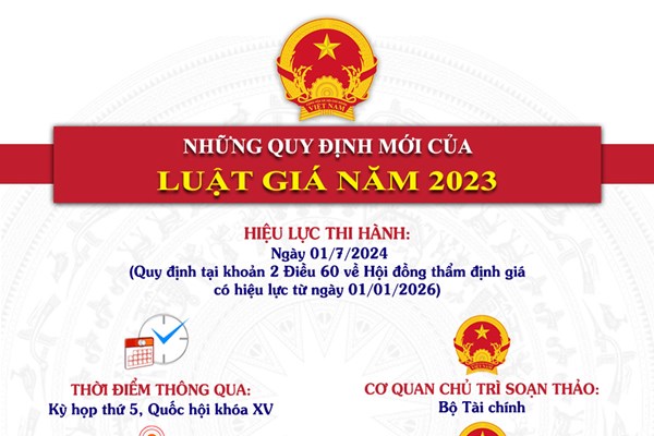 Những quy định mới của Luật Giá vừa có hiệu lực