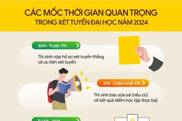 Các mốc thời gian xét tuyển Đại học năm 2024