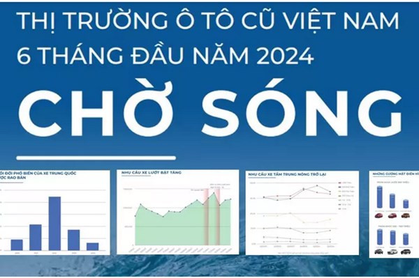 Thị trường ô tô cũ ghi nhận sự hồi sinh mạnh mẽ