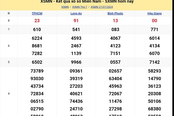 XSMN 28/7. Kết quả xổ số miền Nam hôm nay ngày 28/7/2024. XSMN Chủ Nhật ngày 28/7