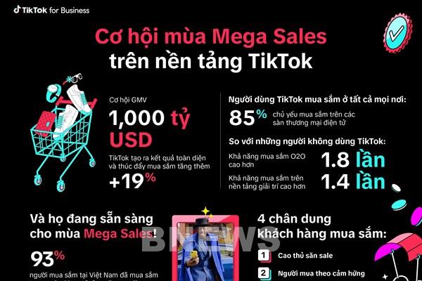 TikTok chính thức khởi động mùa Mega Sales 2024