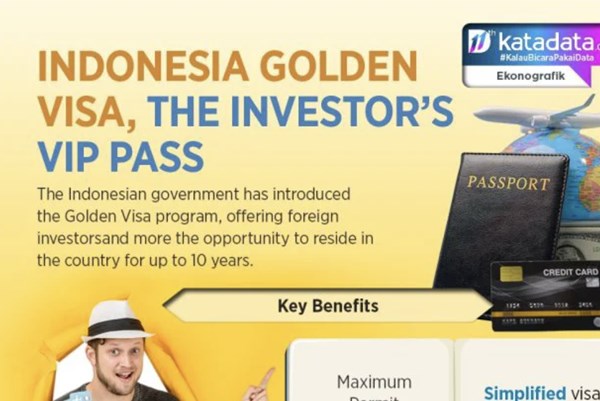 Chính sách Thị thực Vàng tạo cú hích cho Indonesia