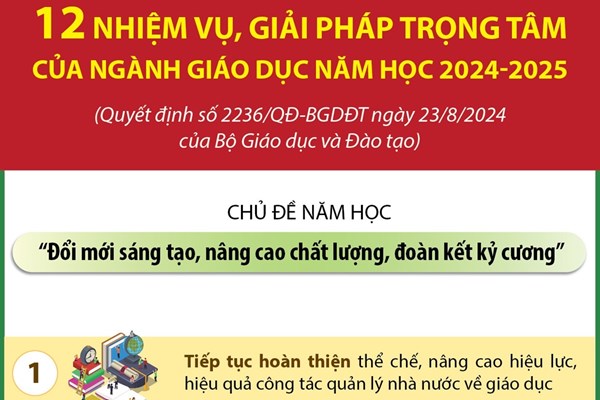 12 nhiệm vụ, giải pháp trọng tâm của ngành giáo dục năm học 2024-2025