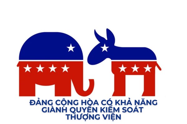 Bầu cử Mỹ 2024: Đảng Cộng hòa có khả năng giành quyền kiểm soát Thượng viện