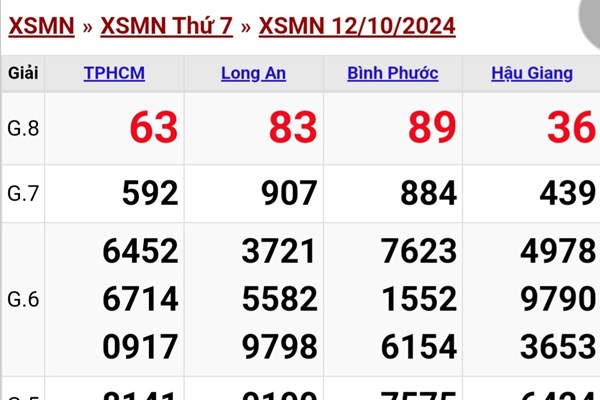 XSMN 6/10. Kết quả xổ số miền Nam hôm nay ngày 6/10/2024. XSMN Chủ Nhật ngày 6/10
