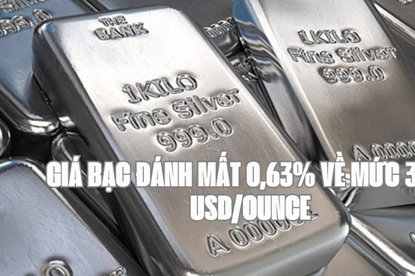 Thị trường kim loại “đỏ lửa”, giá dầu hồi phục