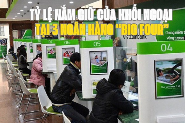 Tin chứng khoán: Cập nhật mới nhất tỷ lệ nắm giữ của khối ngoại tại 3 ngân hàng “big four”