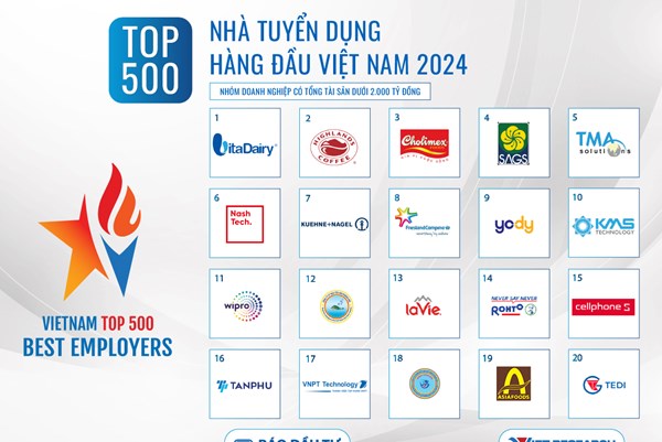 Công bố Top 500 Nhà tuyển dụng hàng đầu Việt Nam (VBE500) năm 2024