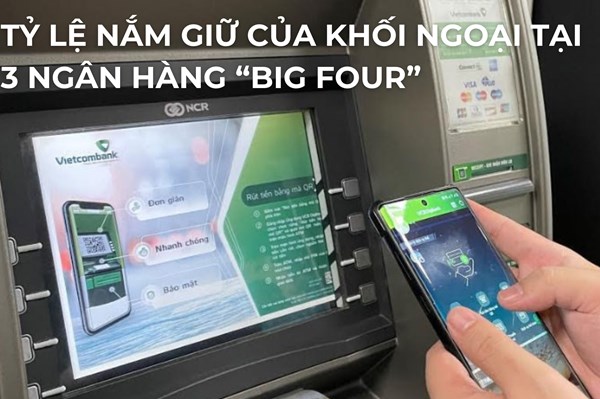 Tin chứng khoán: Cập nhật mới nhất tỷ lệ nắm giữ của khối ngoại tại 3 ngân hàng “big four”