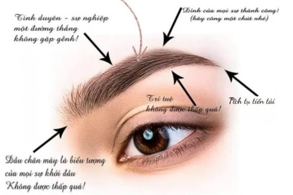 Cảnh giác với dịch vụ “chân mày phong thủy” giúp đổi vận​