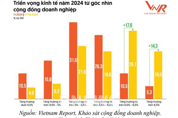 Triển vọng kinh tế năm 2024 từ góc nhìn doanh nghiệp