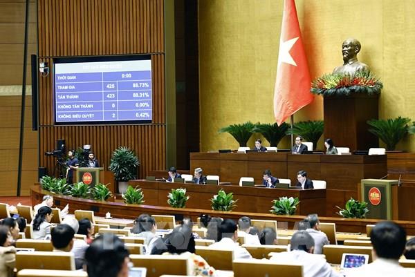 Hôm nay (11/11), Quốc hội bắt đầu hoạt động chất vấn và trả lời chất vấn