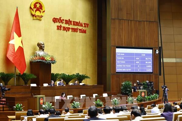 Quốc hội thông qua Nghị quyết về dự toán ngân sách nhà nước năm 2025