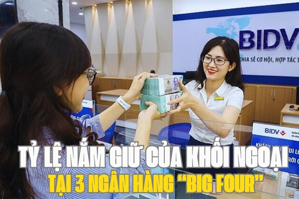 Chứng khoán hôm nay: Cập nhật mới nhất tỷ lệ nắm giữ của khối ngoại tại 3 ngân hàng “big four”