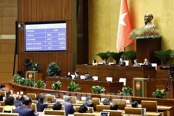 Kỳ họp thứ 8, Quốc hội khóa XV: Quốc hội thông qua Nghị quyết về chủ trương đầu tư dự án đường sắt tốc độ cao trên trục Bắc – Nam