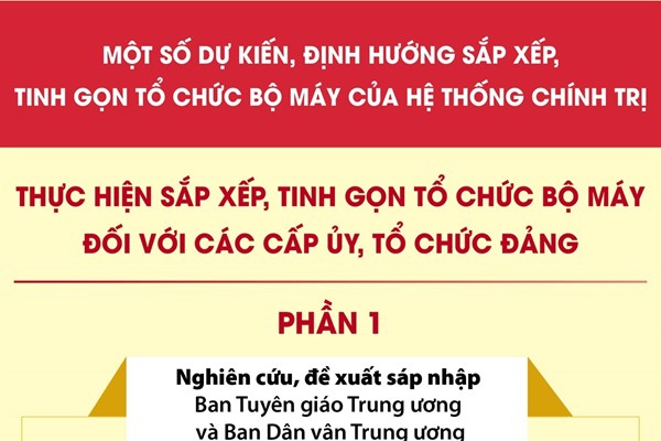 Dự kiến sắp xếp, tinh gọn tổ chức bộ máy đối với các cấp ủy, tổ chức đảng