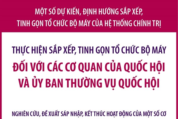 Dự kiến sắp xếp, tinh gọn tổ chức bộ máy đối với các cơ quan của Quốc hội