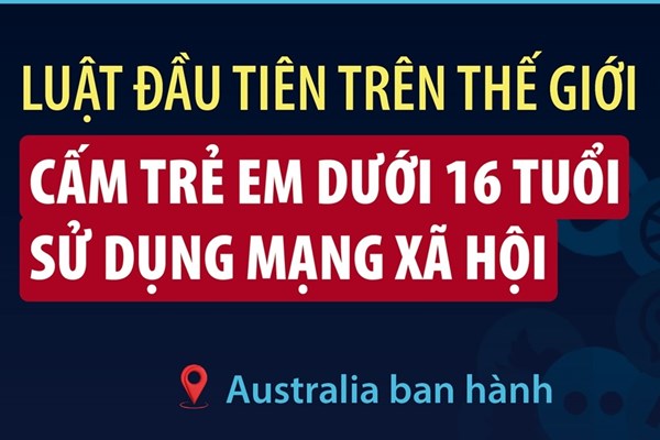 Luật đầu tiên trên thế giới cấm trẻ em dưới 16 tuổi sử dụng mạng xã hội