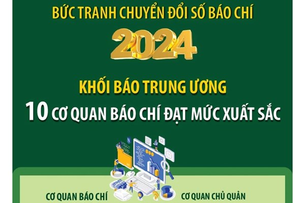 Thông tấn xã Việt Nam có 2 tờ báo đạt mức xuất sắc chuyển đổi số báo chí năm 2024