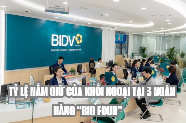 Cập nhật mới nhất tỷ lệ nắm giữ của khối ngoại tại 3 ngân hàng “big four”