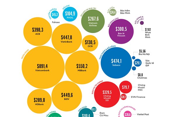 Lộ diện ngân hàng có giá trị thương hiệu lớn nhất Việt Nam