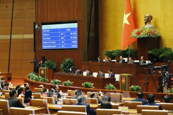 Nghị quyết về phân bổ dự toán kinh phí hoạt động đoàn đại biểu Quốc hội