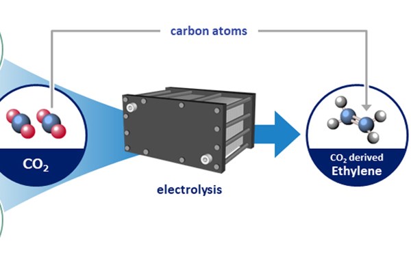 Tập đoàn vật liệu hàng đầu Nhật Bản sẽ sản xuất ethylene từ CO2
