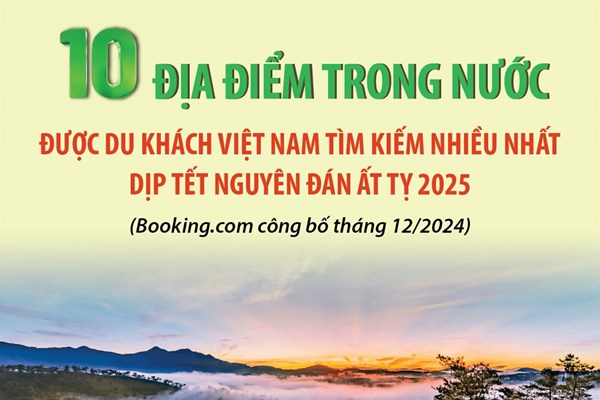 10 địa điểm trong nước được du khách Việt Nam tìm kiếm nhiều nhất dịp Tết Nguyên đán Ất Tỵ 2025