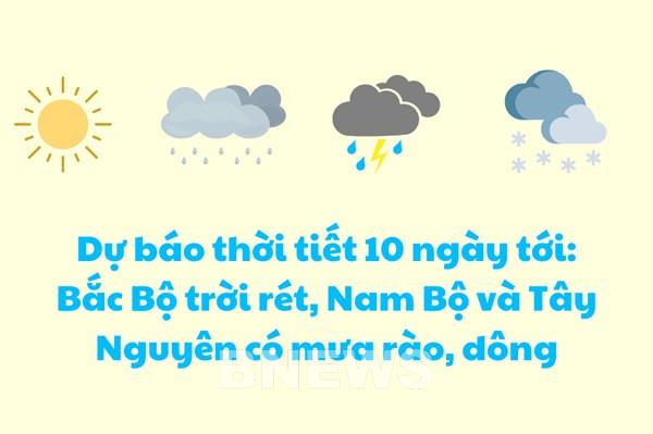 Dự báo thời tiết 10 ngày tới: Bắc Bộ trời rét, Nam Bộ và Tây Nguyên có mưa rào, dông
