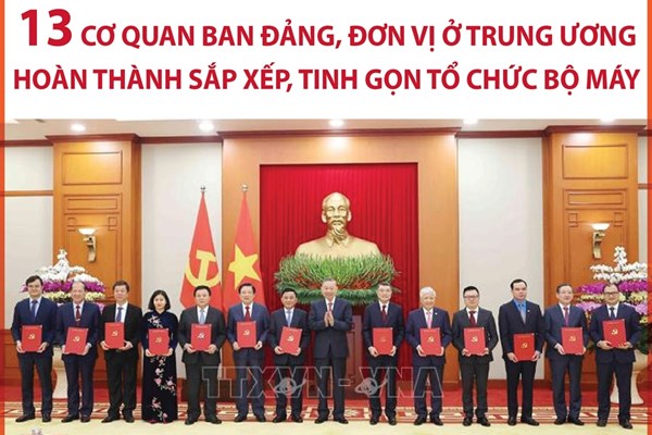 13 cơ quan ban Đảng, đơn vị ở Trung ương hoàn thành sắp xếp, tinh gọn tổ chức bộ máy