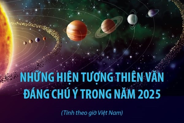 Những hiện tượng thiên văn đáng chú ý trong năm 2025