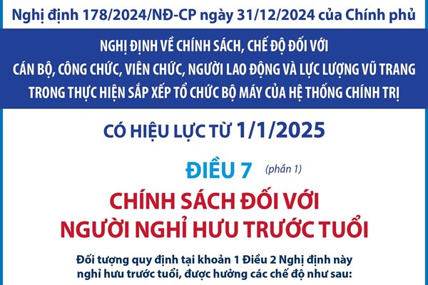 Chính sách đối với người nghỉ hưu trước tuổi từ 1/1/2025 (phần 1)