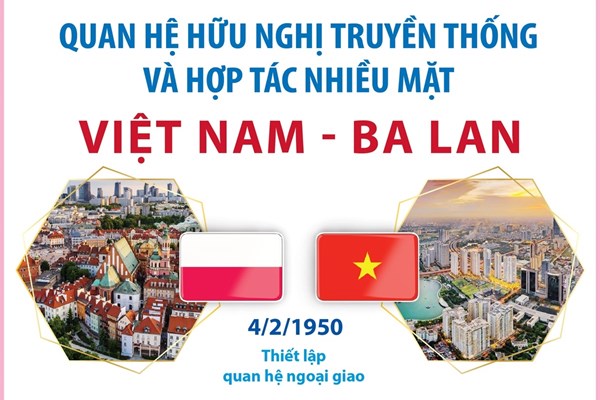 Quan hệ hữu nghị truyền thống và hợp tác nhiều mặt Việt Nam - Ba Lan