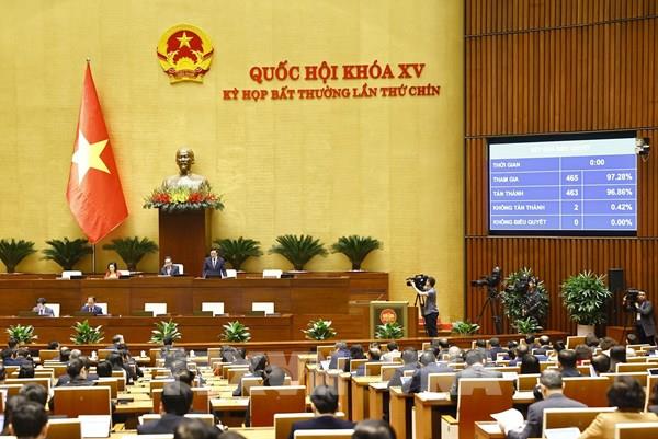 Kỳ họp bất thường lần thứ 9, Quốc hội khóa XV: Thông qua Luật Tổ chức Chính phủ (sửa đổi)