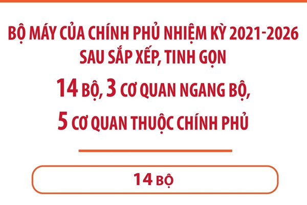 Bộ máy của Chính phủ nhiệm kỳ 2021-2026 sau sắp xếp, tinh gọn