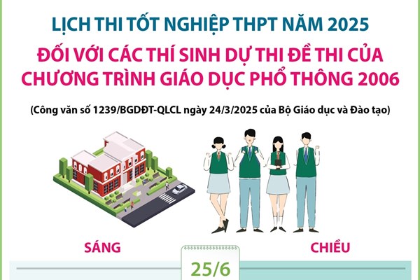 Lịch thi tốt nghiệp THPT năm 2025 đối với các thí sinh dự thi đề thi của chương trình GDPT 2006