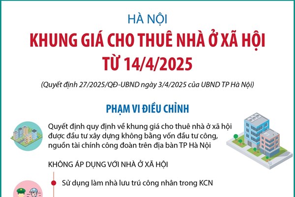 Khung giá cho thuê nhà ở xã hội tại Hà Nội từ 14/4/2025
