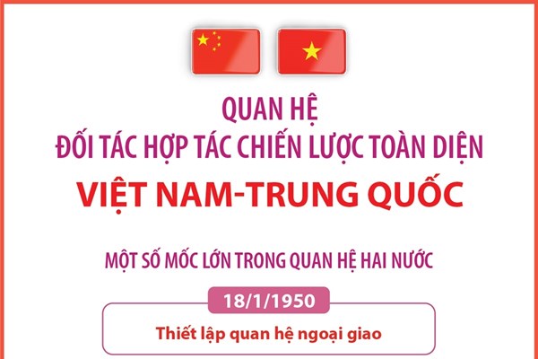 Quan hệ Đối tác hợp tác chiến lược toàn diện Việt Nam-Trung Quốc