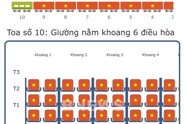 Những mác tàu hỏa nào sẽ tăng cường cho dịp lễ 30/4?