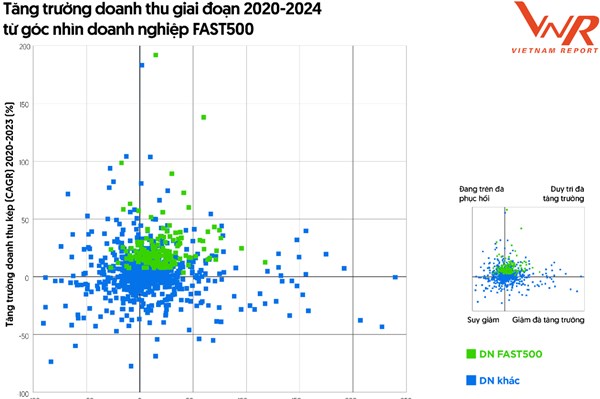 Công bố Top 500 doanh nghiệp tăng trưởng nhanh nhất Việt Nam