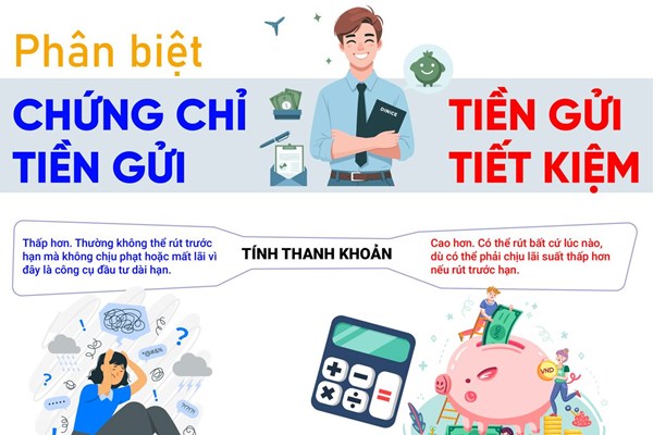 Phân biệt chứng chỉ tiền gửi và tiền gửi tiết kiệm: Hiểu đúng để đầu tư hiệu quả