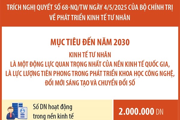 Nghị quyết số 68-NQ/TW: Mục tiêu và tầm nhìn trong phát triển kinh tế tư nhân