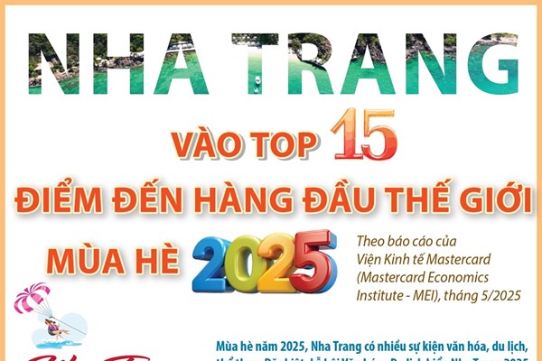 Nha Trang vào top 15 điểm đến hàng đầu thế giới mùa hè 2025