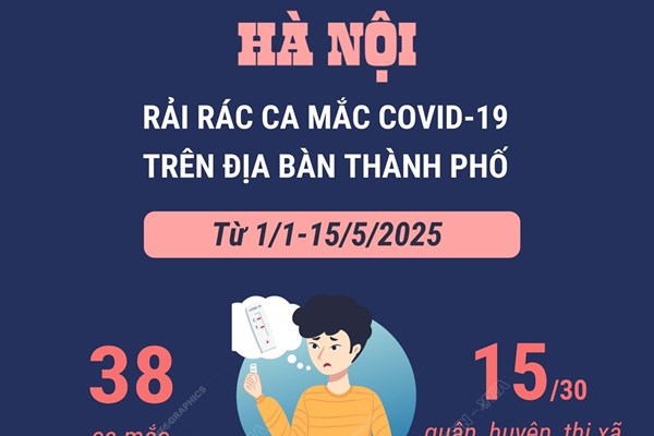 Hà Nội rải rác ca mắc COVID-19