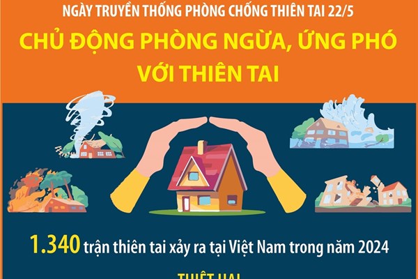 Ngày truyền thống phòng, chống thiên tai: Chủ động phòng ngừa, ứng phó