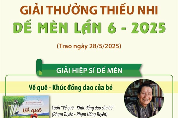 Giải thưởng Thiếu nhi Dế mèn lần 6 - 2025